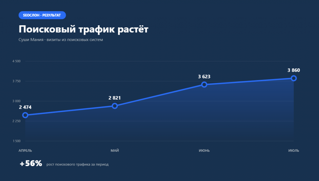 суши-мания-traffic.png